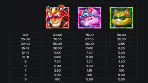 Power Paws Paytable