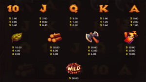 Pyrofox Paytable