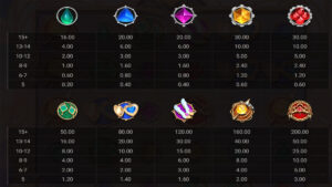 Rainbow Princess Paytable
