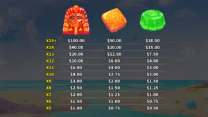 Sugar Sands Paytable
