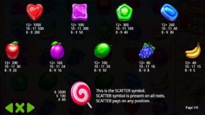 Sweet Bonanza Super Scatter Paytable
