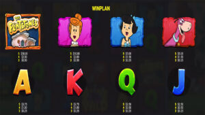 The Flintstones 2 Bedrock Riches Paytable