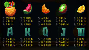 Tiki Trip Paytable