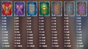 Wrath of Zeus ClusterBreaker Paytable