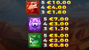 4 Wolves of Fortune DoubleMax Paytable