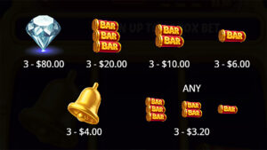 777 Rush Paytable