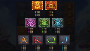 Aura God Paytable