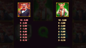 Bacon Bankroll Paytable