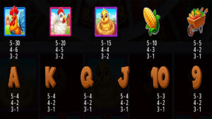 Bigger Barn House Bonanza Paytable