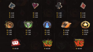 Bullets and Bounty Paytable