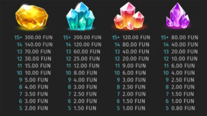 Crystal Clusters Paytable