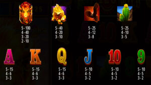 Fire Stampede 2 Paytable