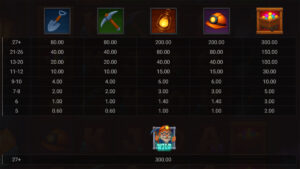 Gem Ghosts Paytable