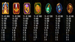 Gold Portals Paytable