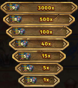 Masked Treasures Ladder