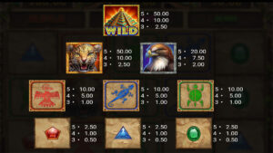 Masked Treasures Paytable