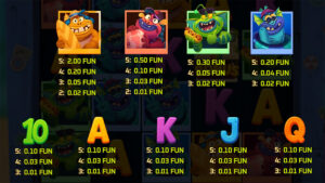 Monsters Getaway Paytable