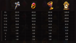 Mystery Bats Paytable