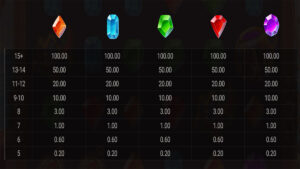 Pirate Bonanza 2 Paytable