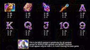 Spellmaster Paytable