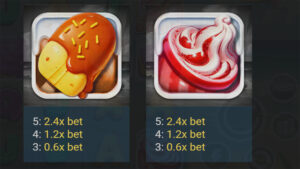 Sweet Wilds Paytable