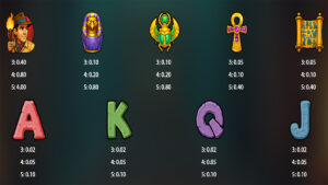 Tomb of Mystery Paytable