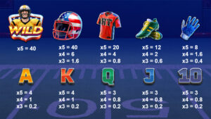 Touchdown Cash Paytable