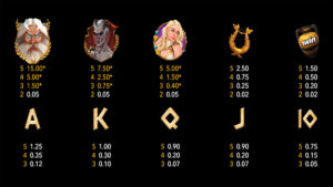 1Win Zeus the Thunderer Deluxe Paytable