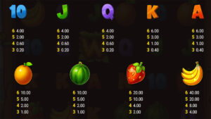 Banana Farm Paytable