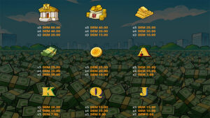 Bank Maker Paytable