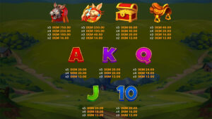 Bonkey Donkey Paytable