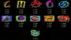 Chaos Crew 3 Paytable