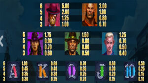 Deadeye Paytable