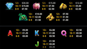 Giga Match Moolah Paytable