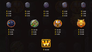 Halls of Odin Paytable