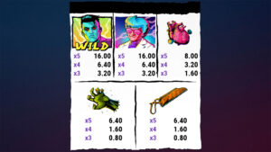 Lab of Madness It’s A-Wild! Paytable