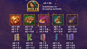 Land of the Riches Paytable