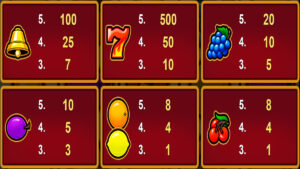 Lucky Retro Fruits Hold And Win Paytable