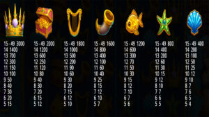 Mermaid’s Treasure Trove Paytable