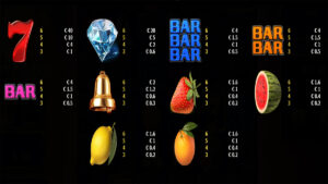 Million 777 Coins Paytable