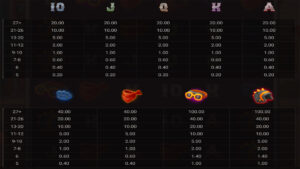 Paper Biker Paytable