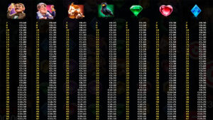 Sherlock and the Stolen Gems Paytable