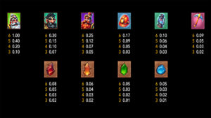 Princess and Dwarfs Deluxe Paytable