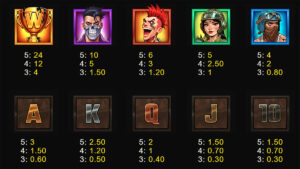 Reel Rampage Paytable