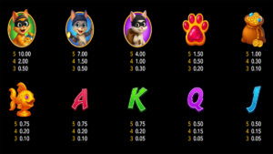Scratch the Bank Paytable