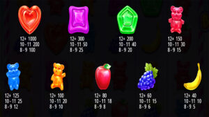 Sweet Rush Bonanza Paytable