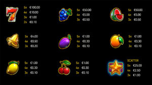 Thunder Crown Paytable