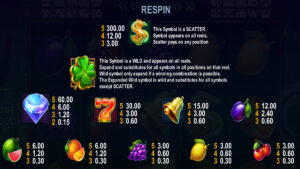20 Boost Clover Paytable