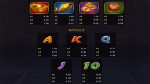Bao Shi Paytable