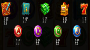 Bingo Mania Paytable